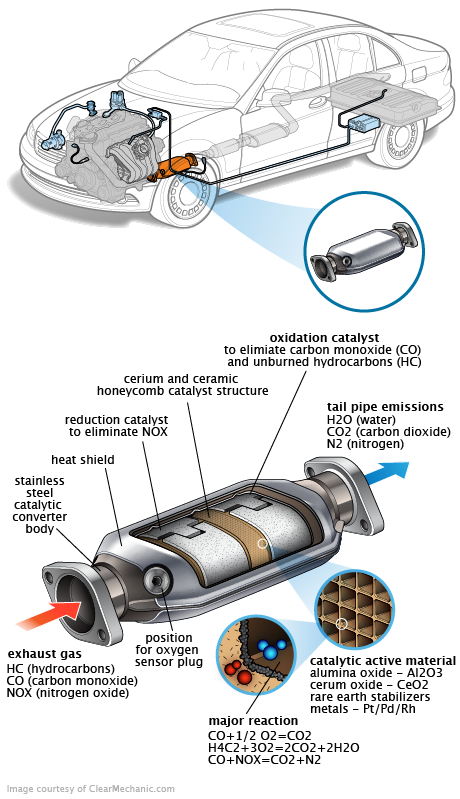 See B284F repair manual