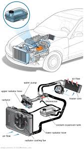 See B284F repair manual